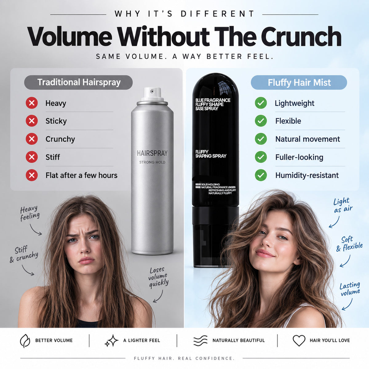 Cougex™ 10 Second Volume Fix Fluffy Hair Shaping Spray‑Lightweight with Peach Fragrance